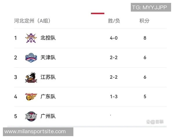 CBA俱乐部杯赛将于11月11日进行赛区抽签小组赛定于12月3日至8日举行